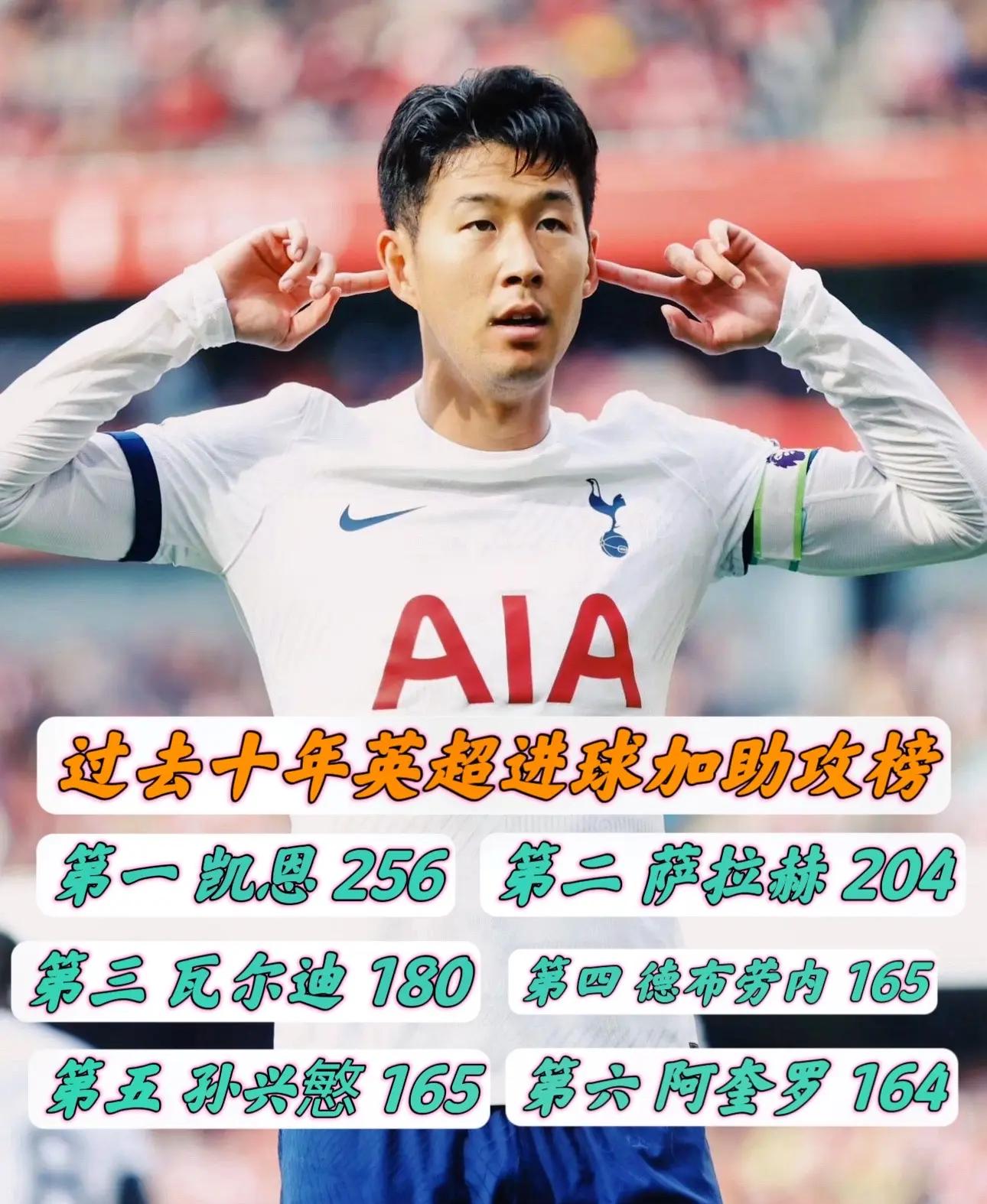 巴萨头球破门+点球绝杀，孙兴慜遭遇联赛三连败的简单介绍